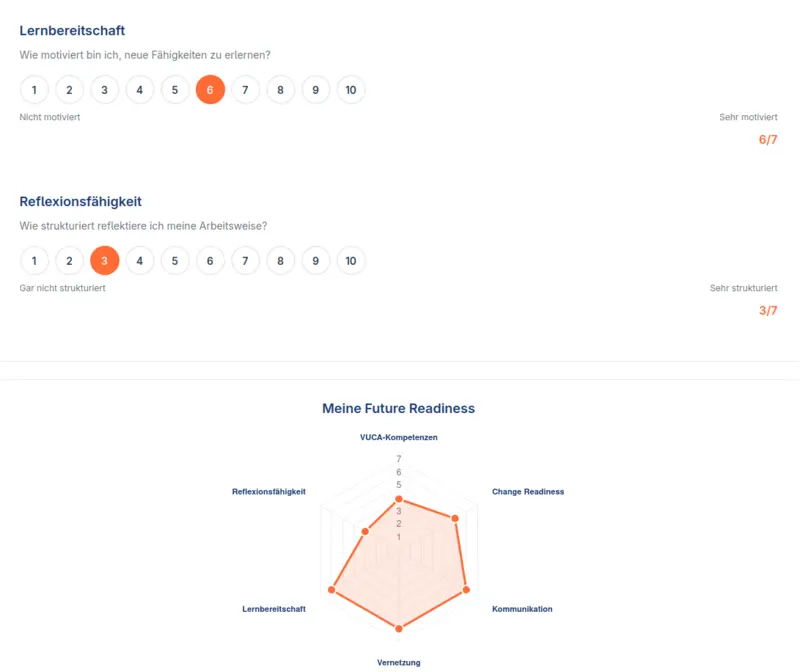 Future Readiness Tool - Interaktives Radar-Chart